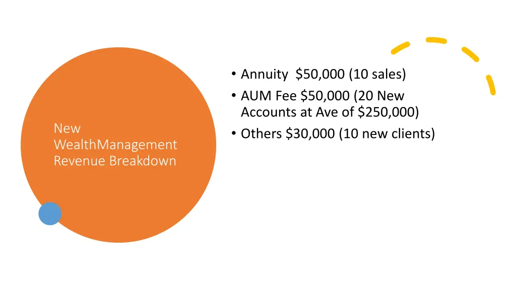 annuity 50 000 10 sales