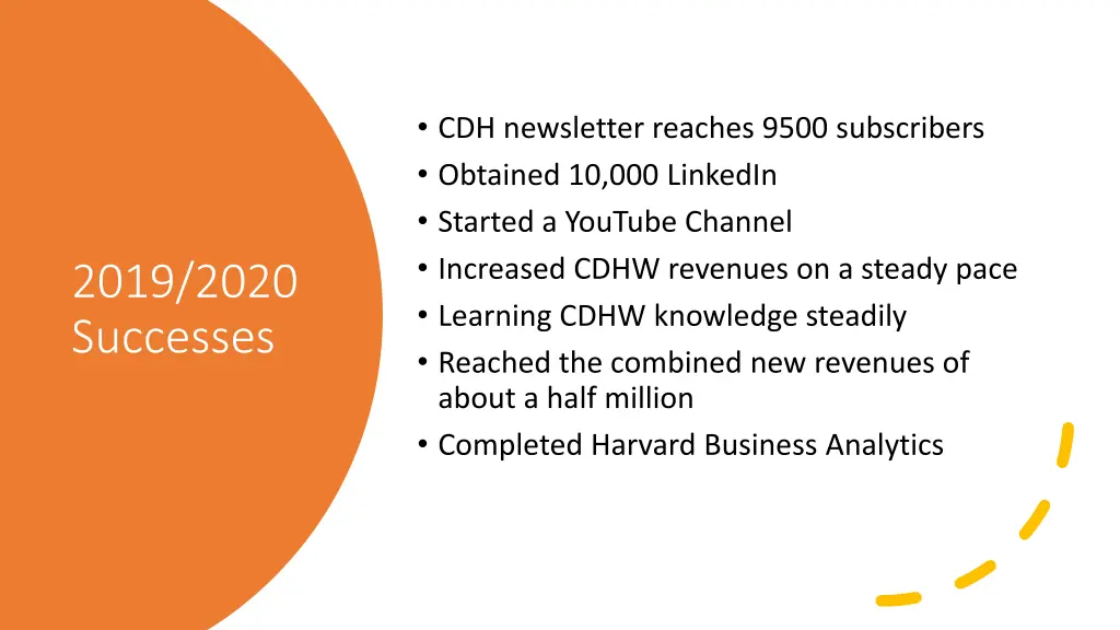 cdh newsletter reaches 9500 subscribers obtained