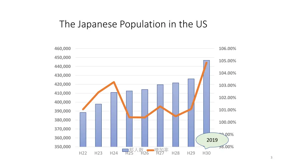the japanese population in the us