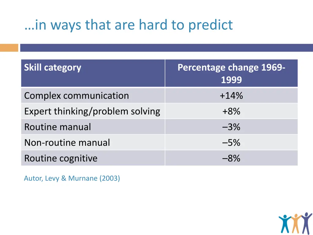 in ways that are hard to predict