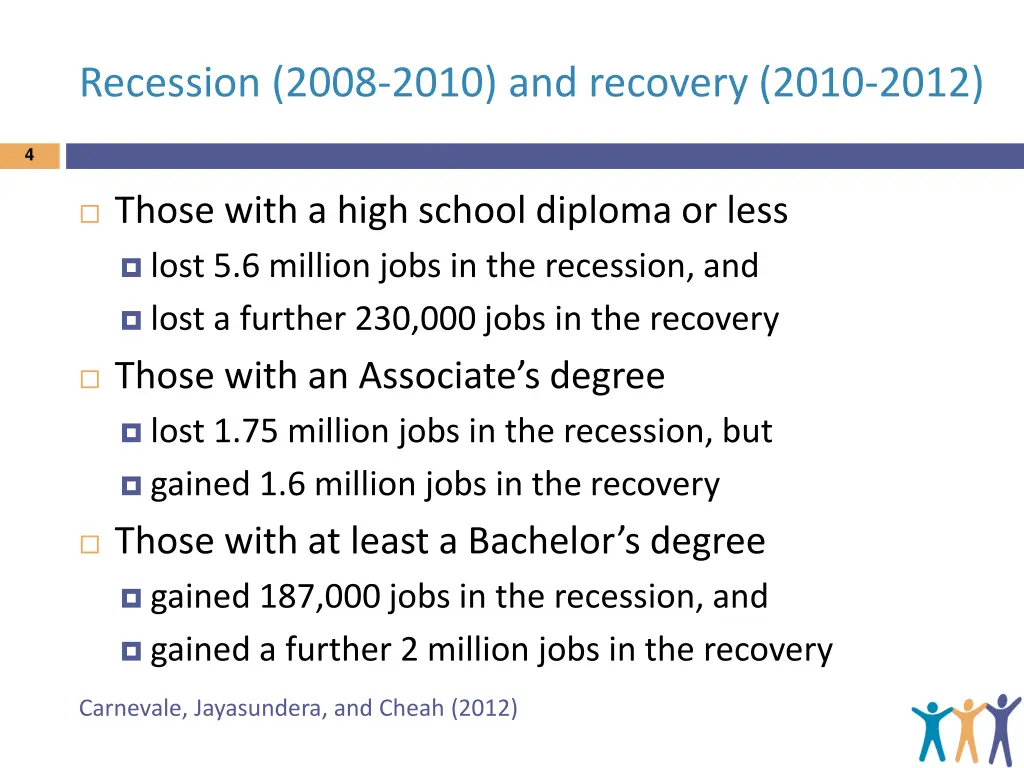 recession 2008 2010 and recovery 2010 2012