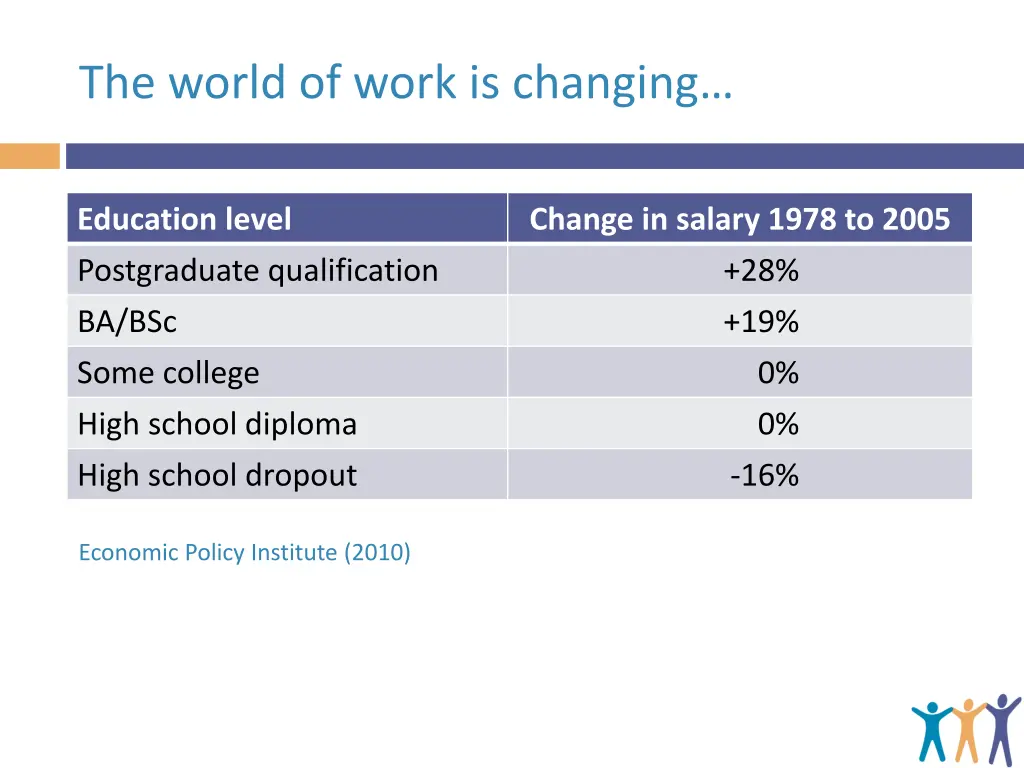 the world of work is changing