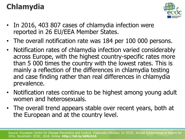 chlamydia