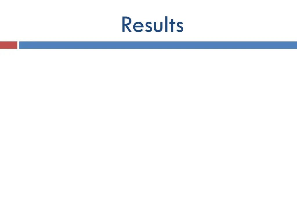 results