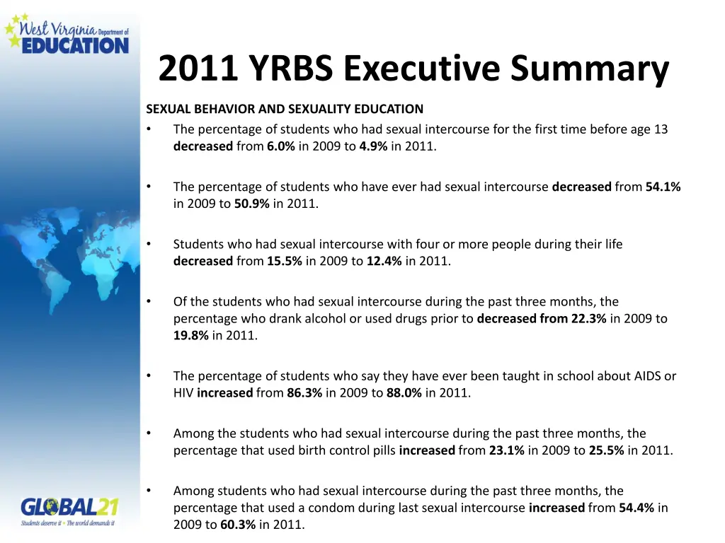 2011 yrbs executive summary