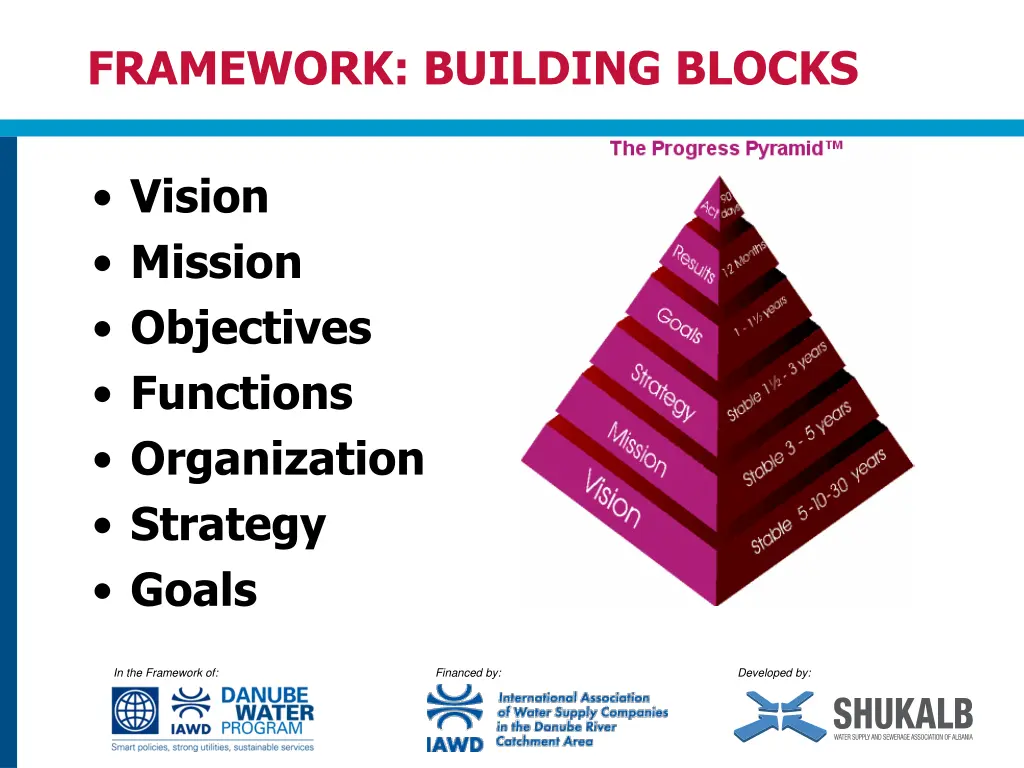 framework building blocks