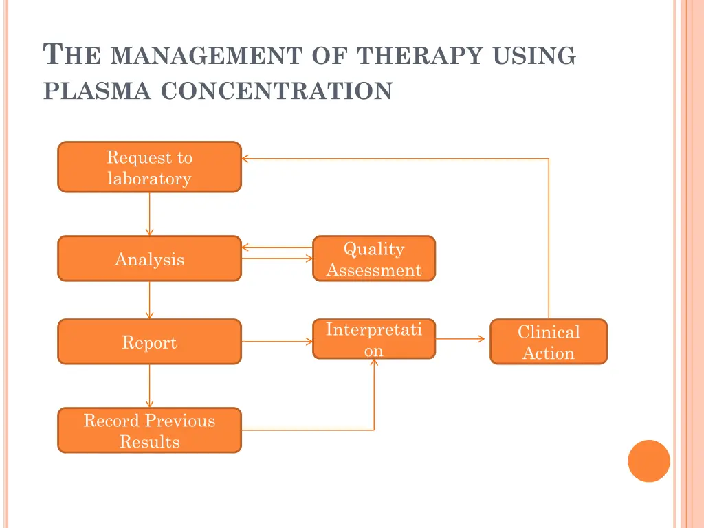 t he management of therapy using plasma
