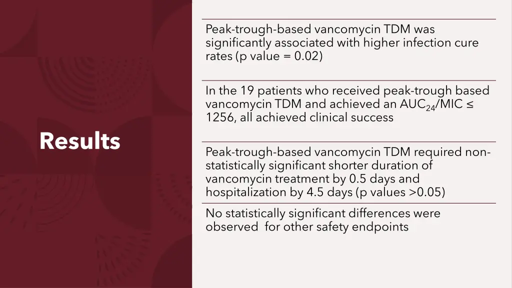 peak trough based vancomycin