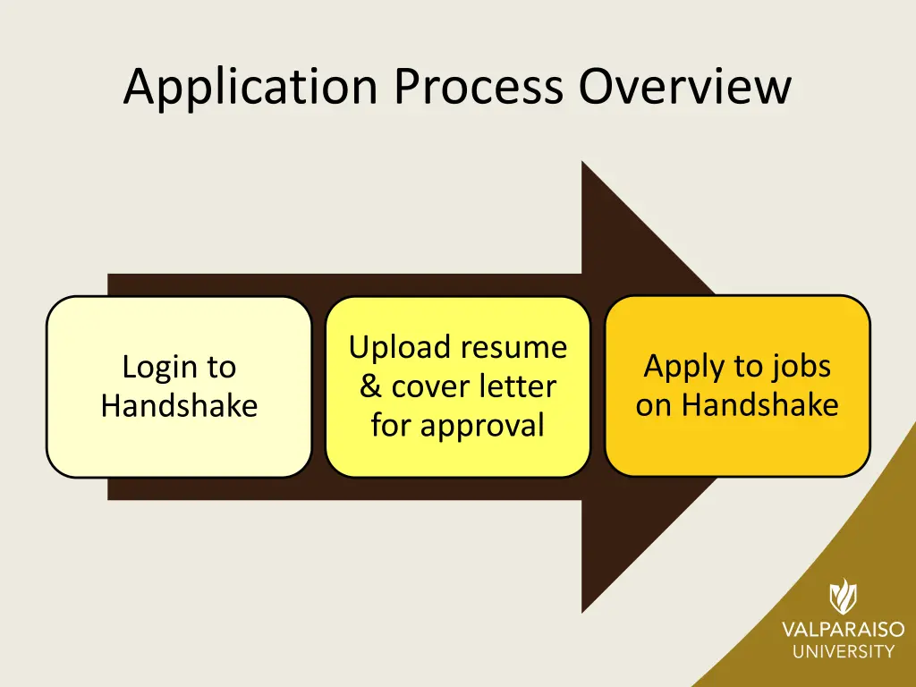 application process overview