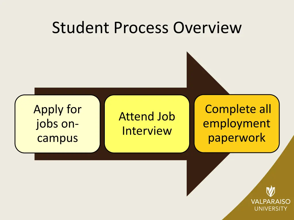 student process overview