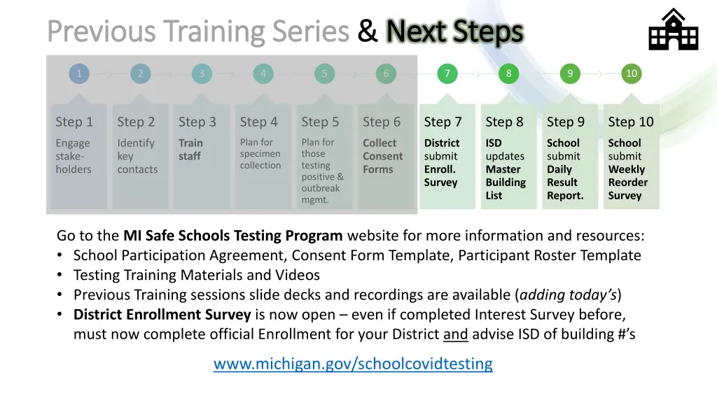previous training series previous training series