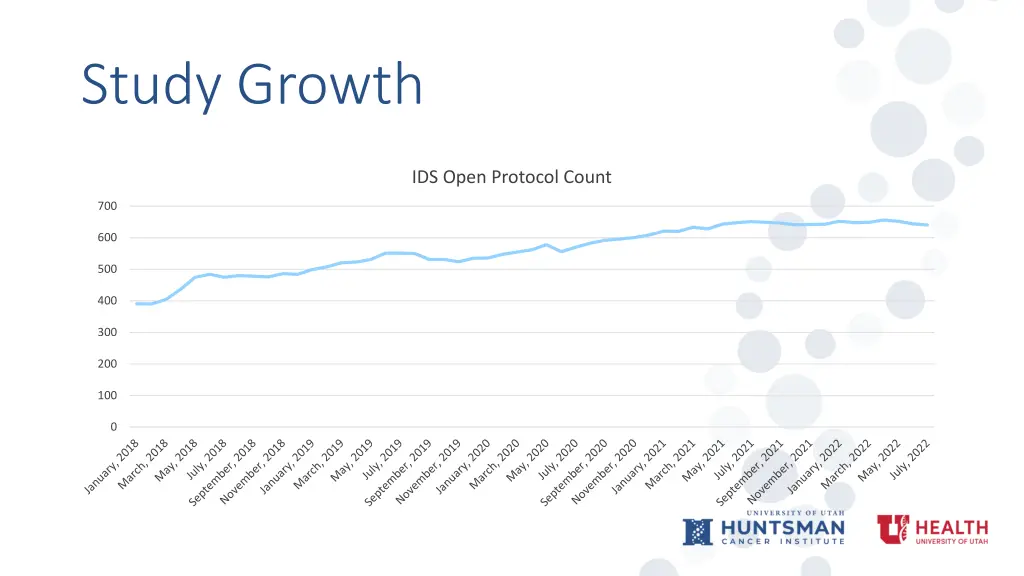 study growth