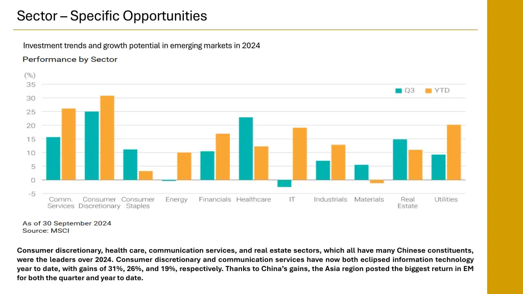 sector specific opportunities