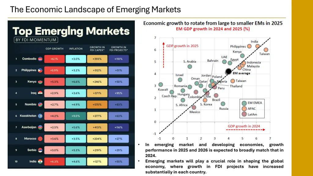 the economic landscape of emerging markets 1