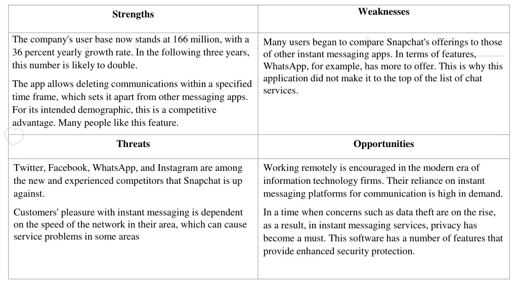 weaknesses