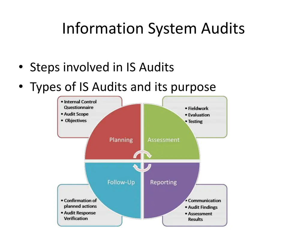 information system audits