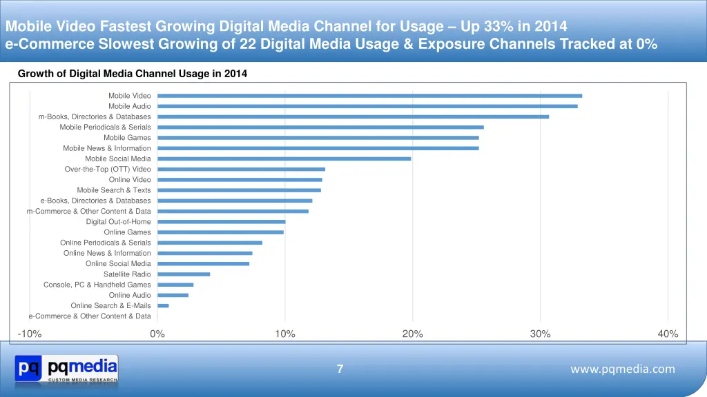mobile video fastest growing digital media