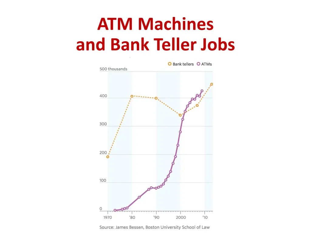 atm machines and bank teller jobs