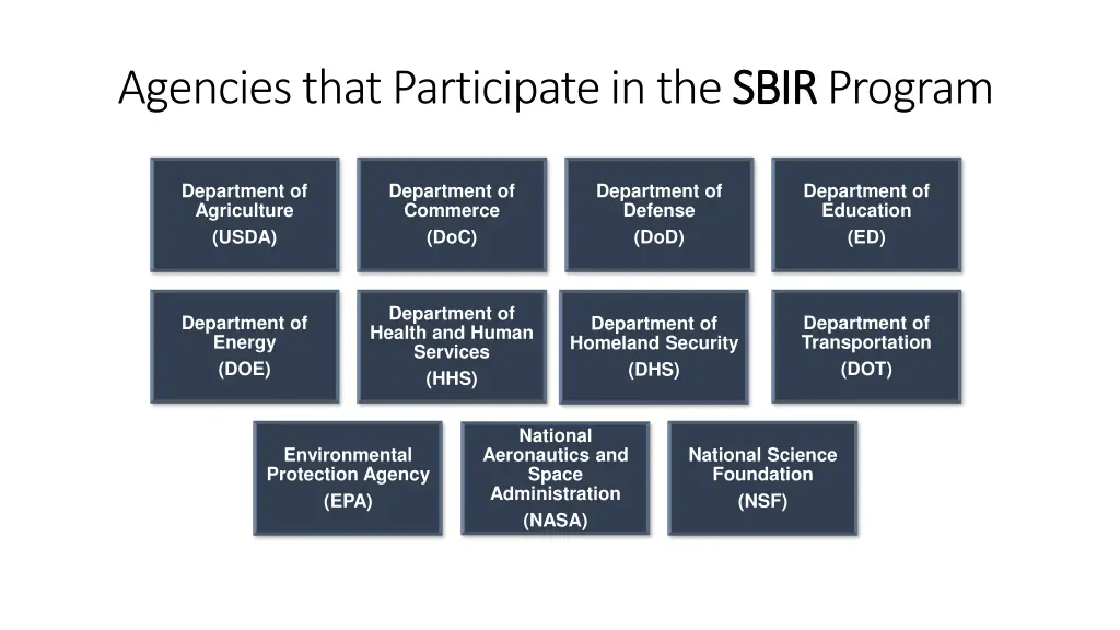 agencies that participate in the sbir