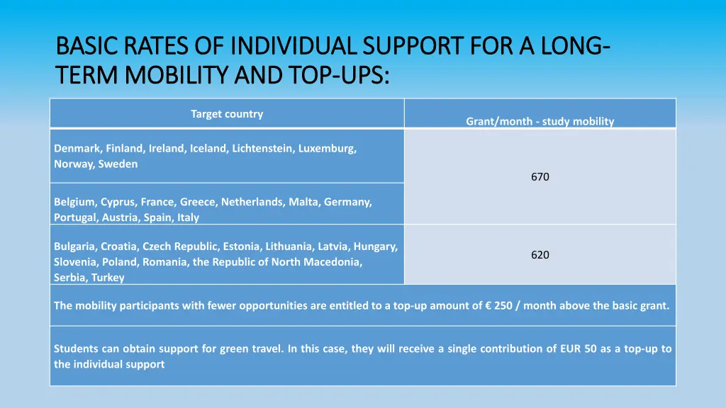 b basic rates of individual support for a long