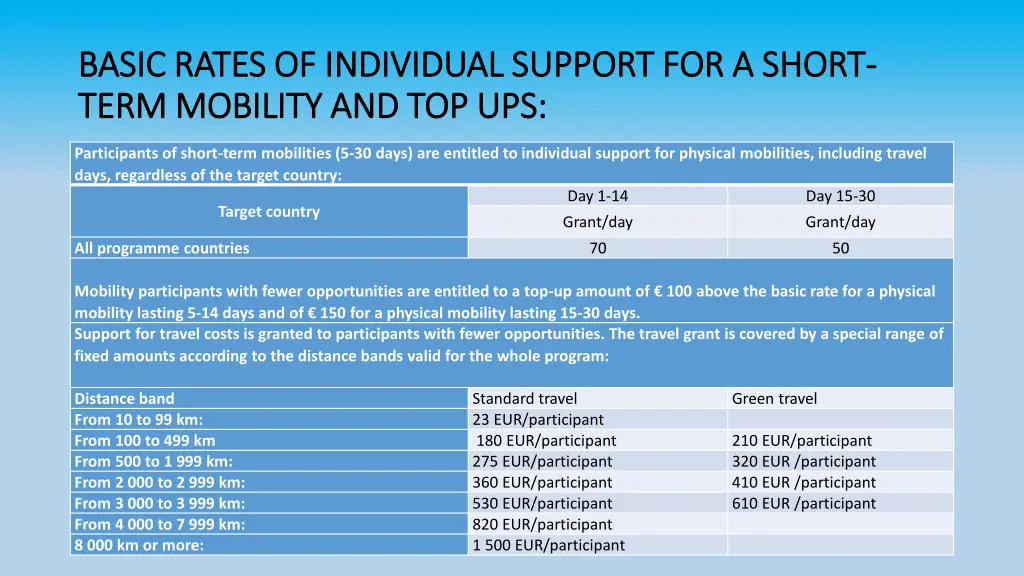 b basic rates of individual support for a short