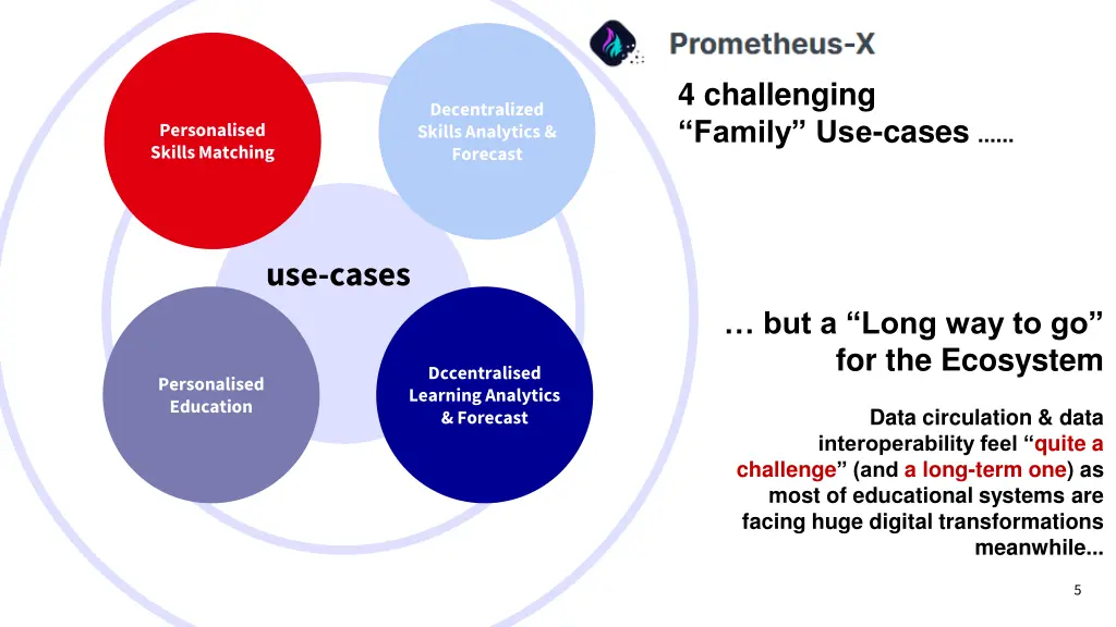 4 challenging family use cases