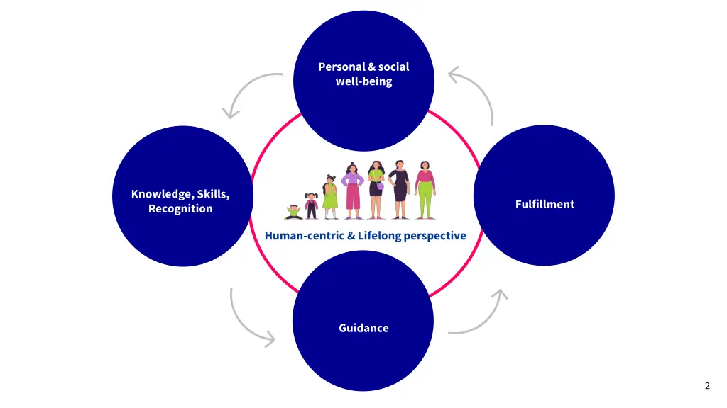 personal social well being