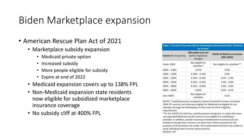 biden marketplace expansion