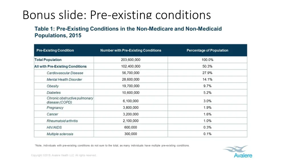 bonus slide pre existing conditions