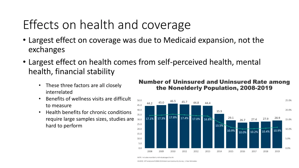 effects on health and coverage largest effect