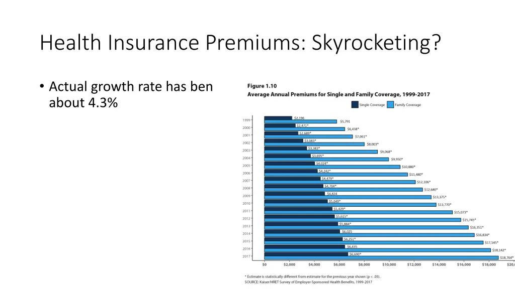 health insurance premiums skyrocketing 1
