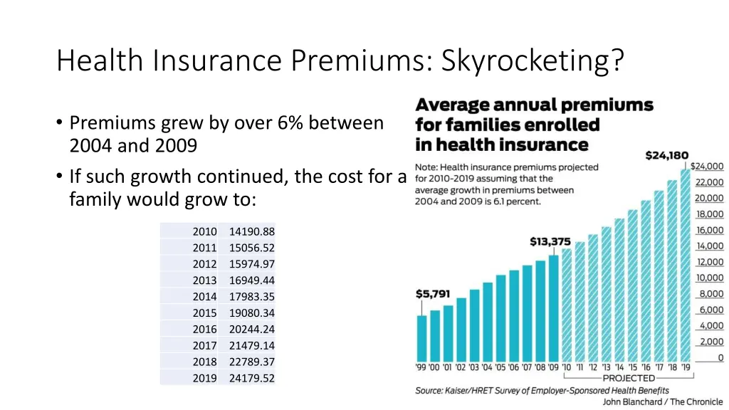 health insurance premiums skyrocketing