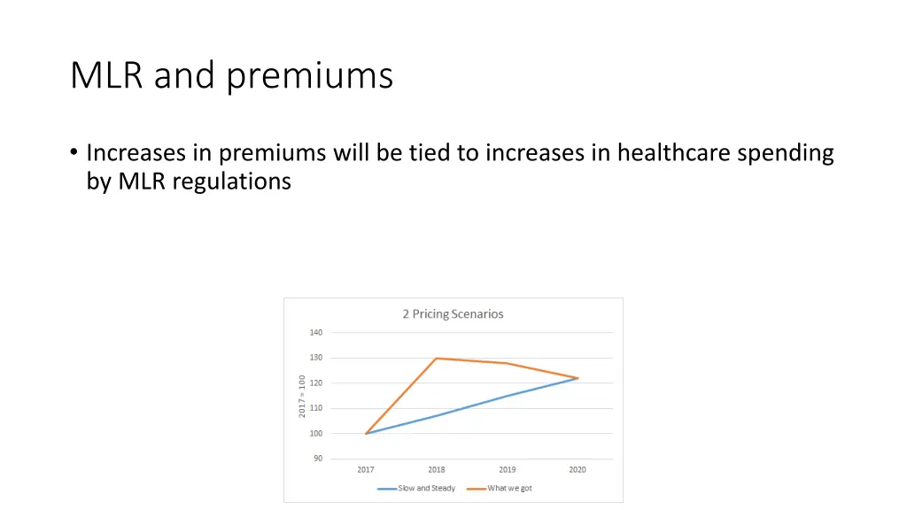 mlr and premiums