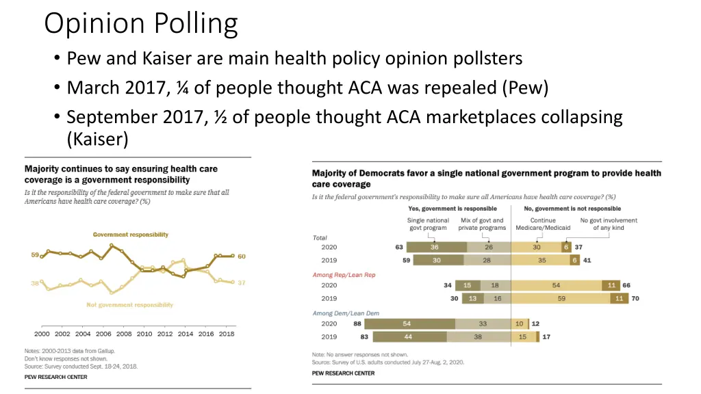 opinion polling pew and kaiser are main health