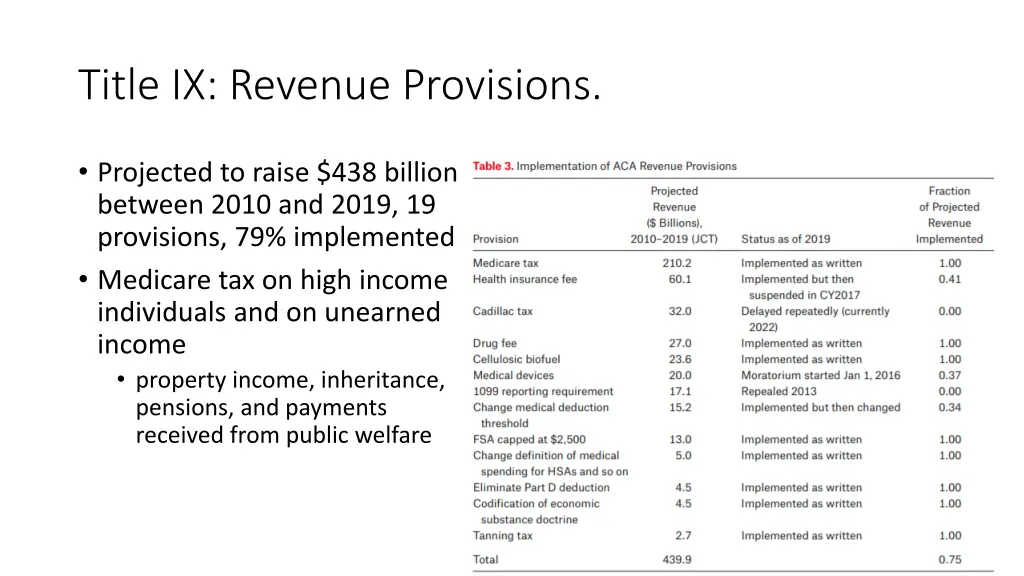 title ix revenue provisions