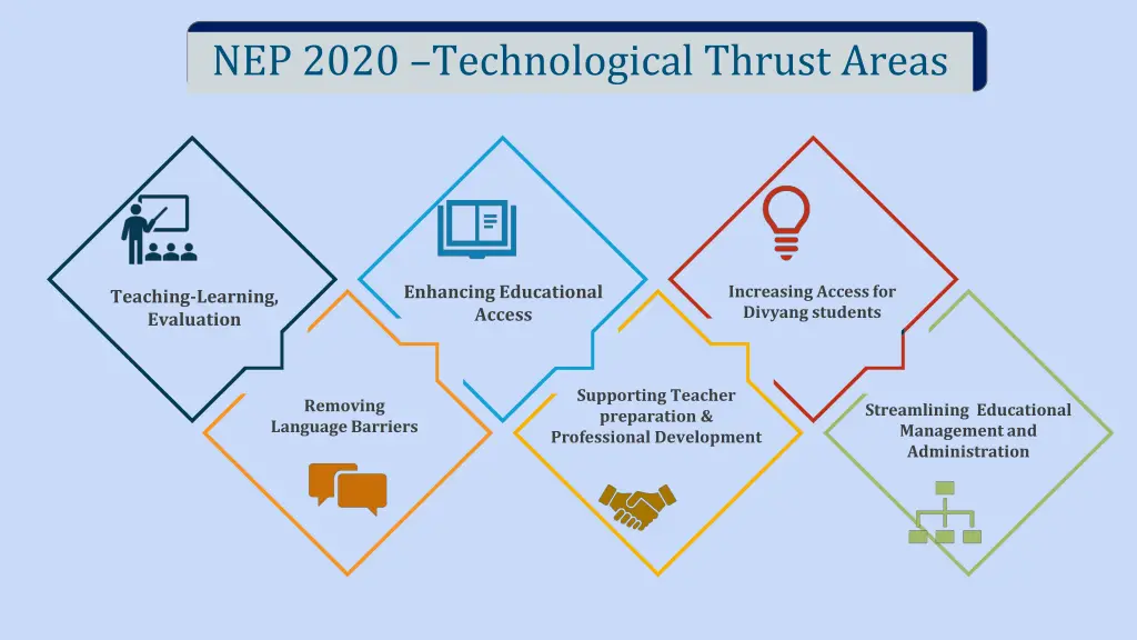 nep 2020 technological thrust areas