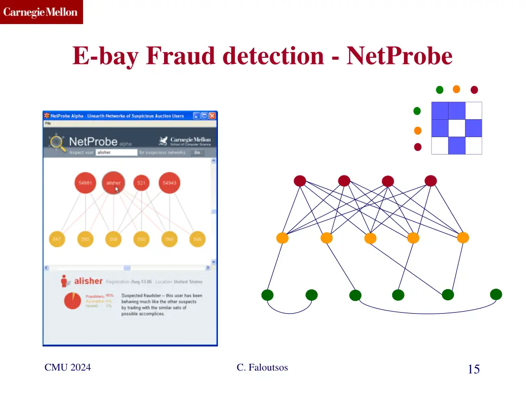 e bay fraud detection netprobe