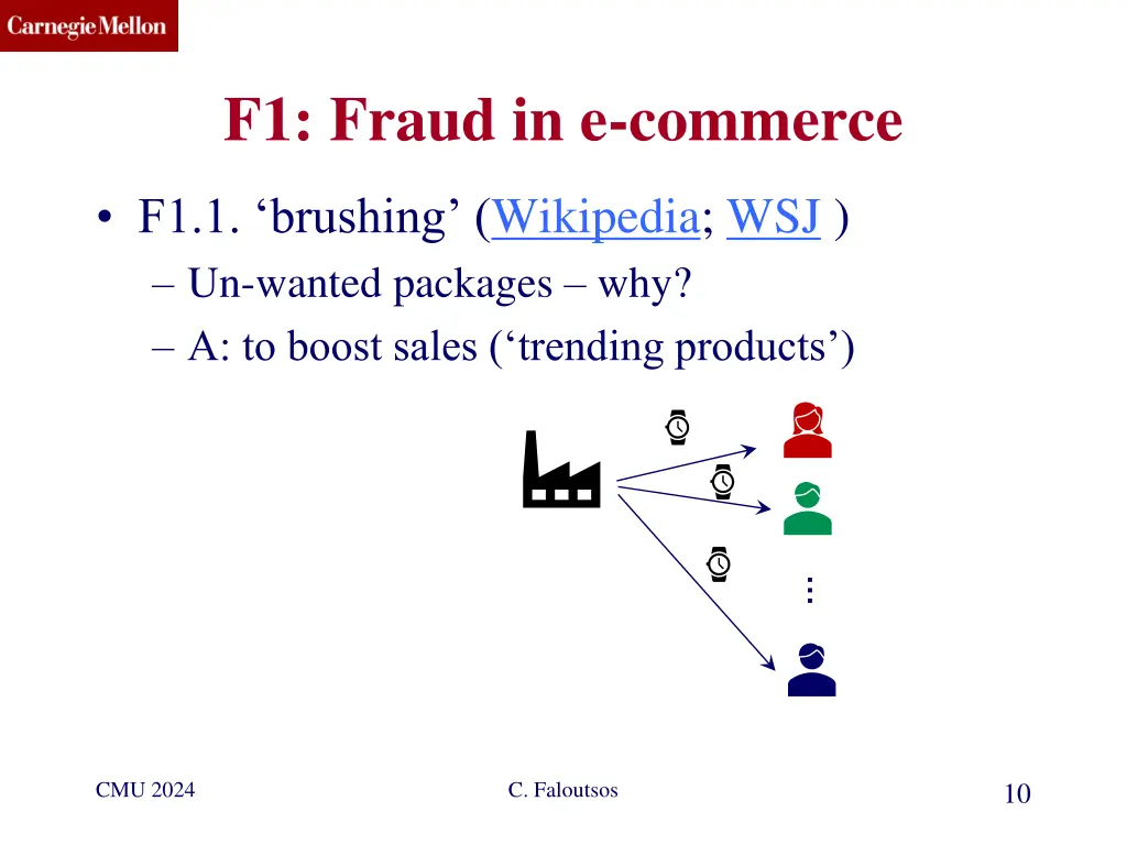 f1 fraud in e commerce 1