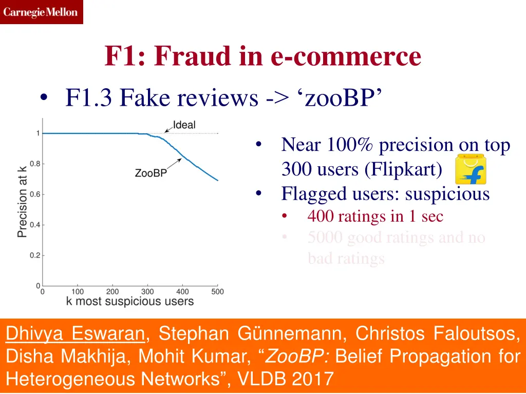 f1 fraud in e commerce f1 3 fake reviews zoobp 1