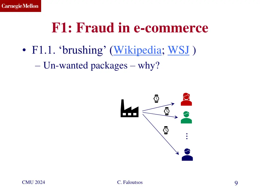 f1 fraud in e commerce