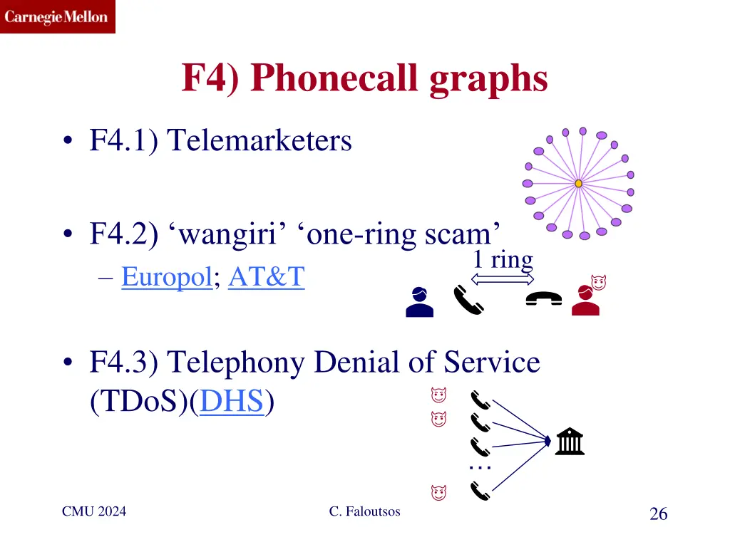 f4 phonecall graphs