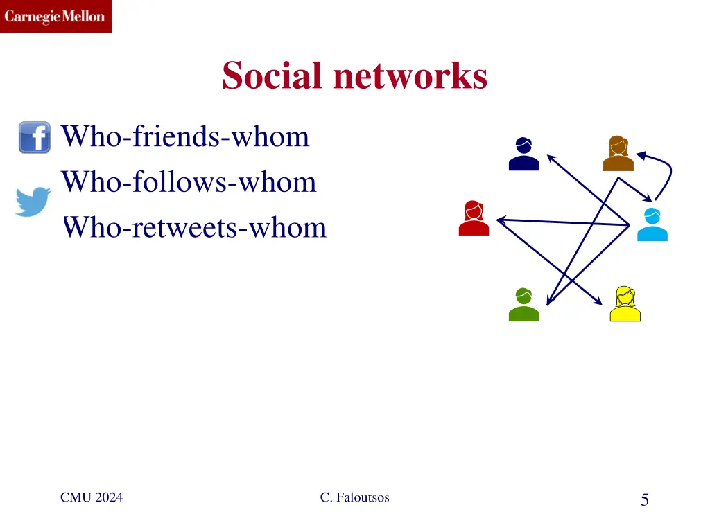 social networks