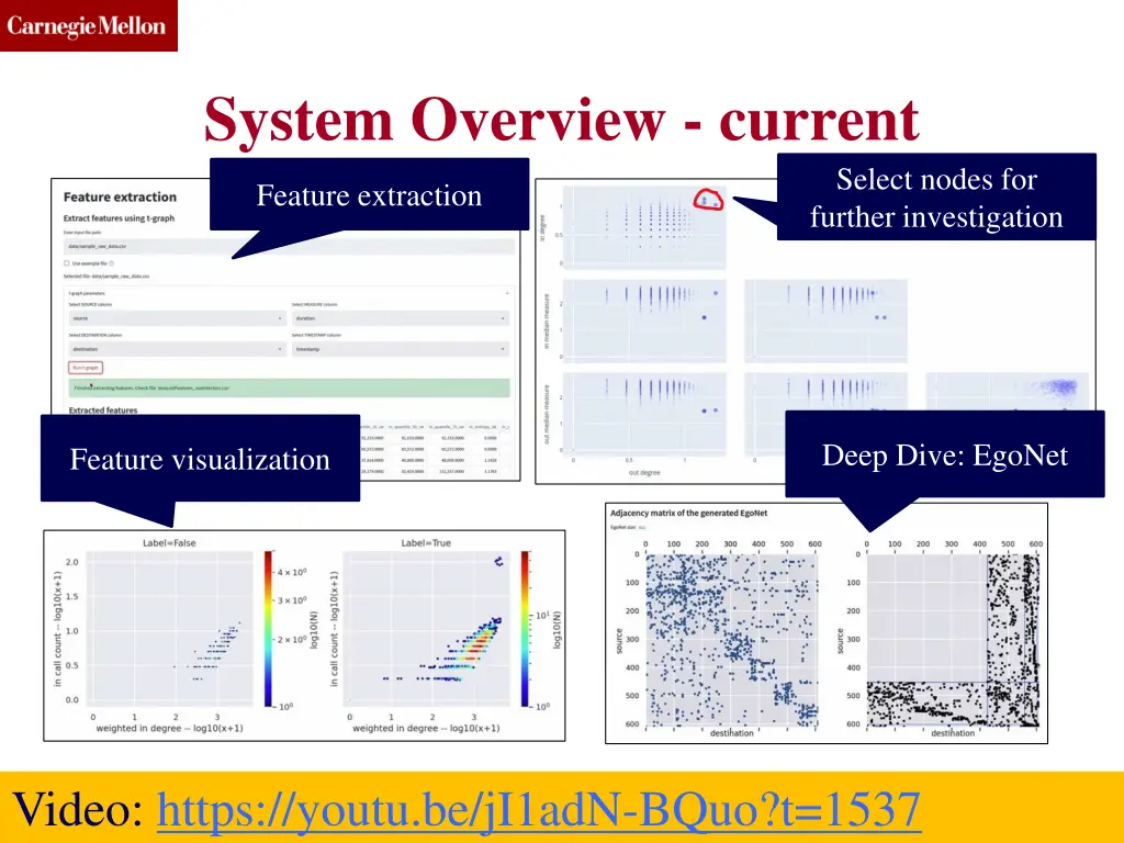 system overview current