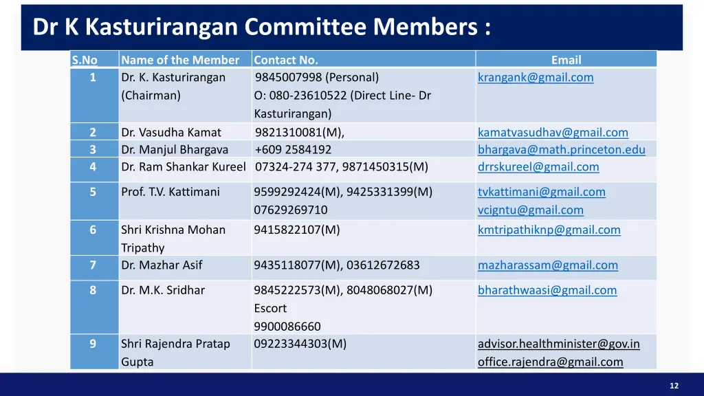 dr k kasturirangan committee members