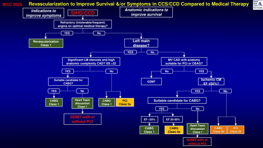revascularization to improve survival or symptoms
