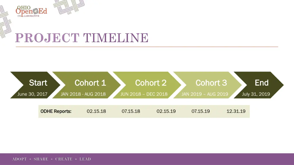 project timeline