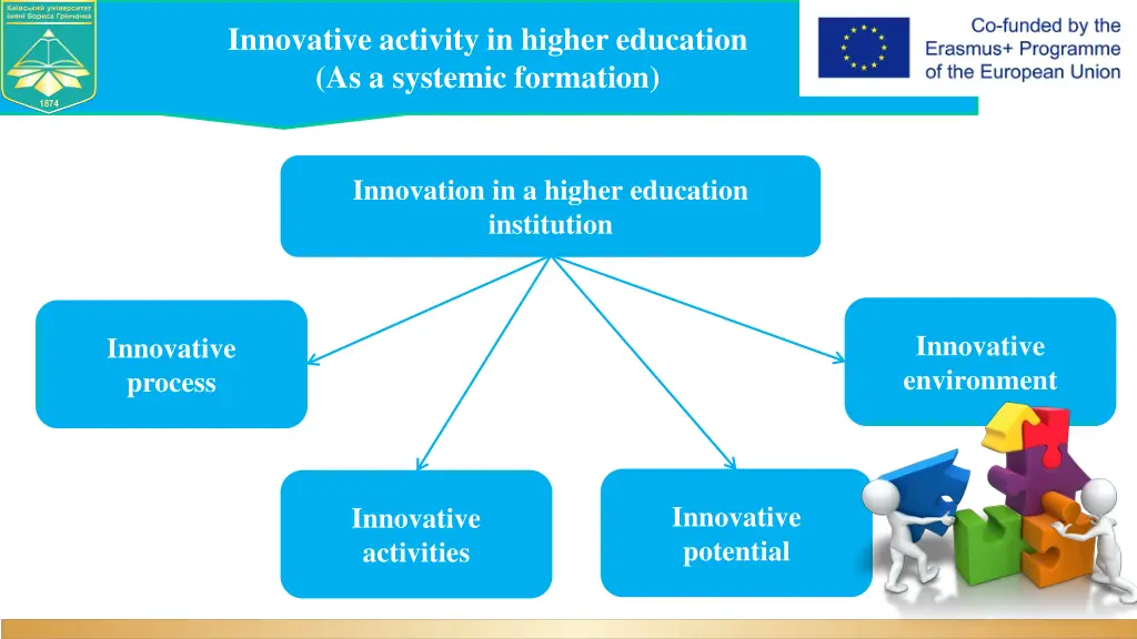 innovative activity in higher education