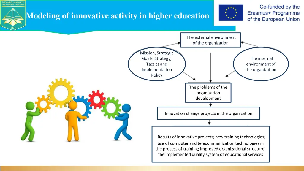 modeling of innovative activity in higher