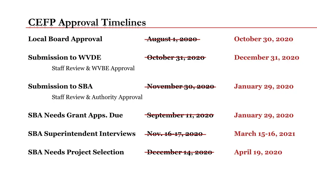 cefp approval timelines