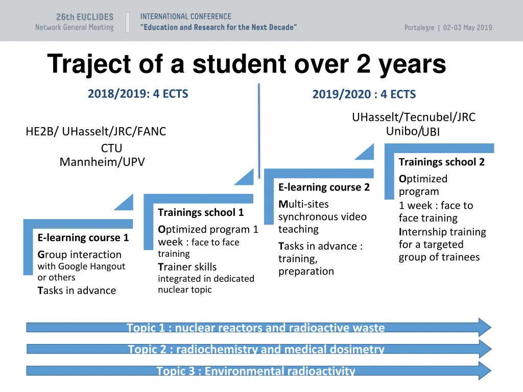 traject of a student over 2 years